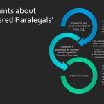 Registered Paralegals